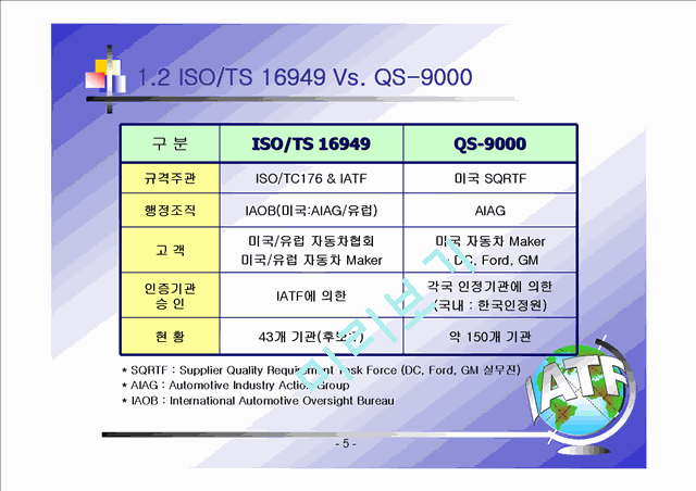 ISOTS 169492002 품질경영시스템 구축   (5 )